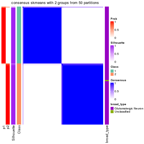 plot of chunk tab-node-0123-consensus-heatmap-1