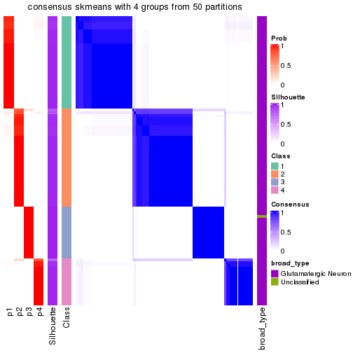 plot of chunk tab-node-0123-consensus-heatmap-3