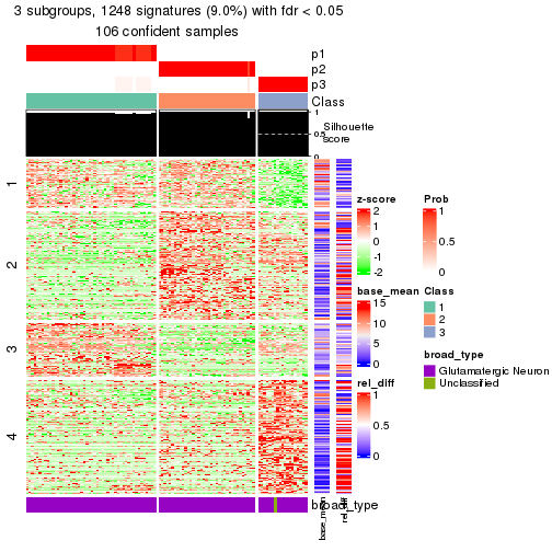 plot of chunk tab-node-0123-get-signatures-2