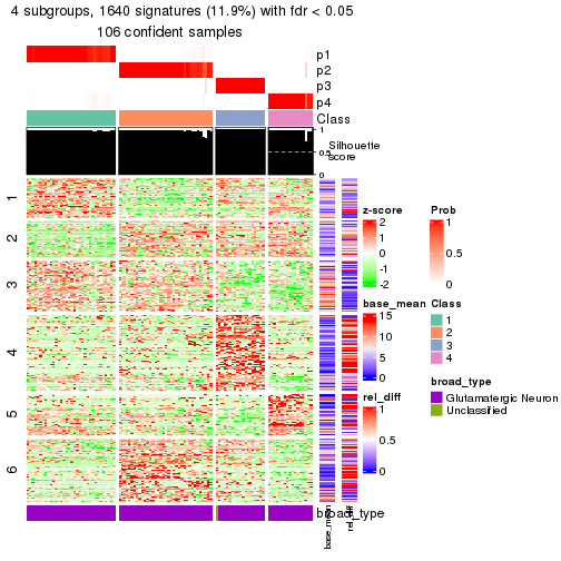 plot of chunk tab-node-0123-get-signatures-3