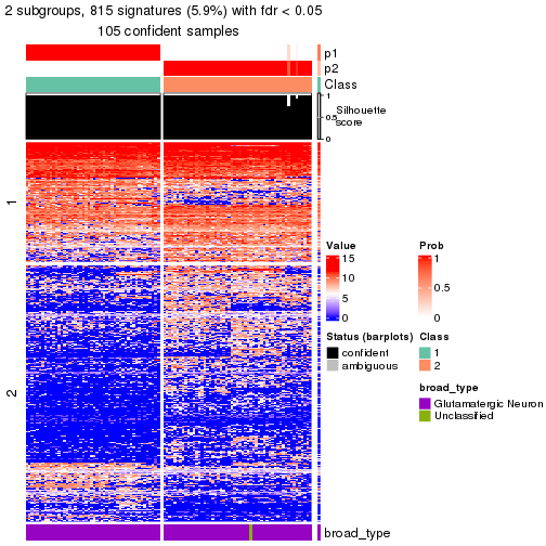 plot of chunk tab-node-0123-get-signatures-no-scale-1