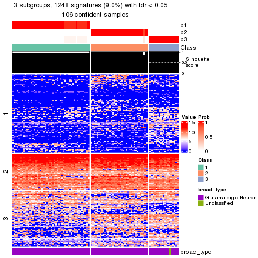 plot of chunk tab-node-0123-get-signatures-no-scale-2