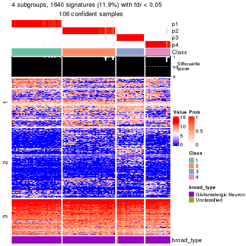 plot of chunk tab-node-0123-get-signatures-no-scale-3