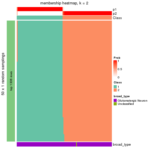 plot of chunk tab-node-0123-membership-heatmap-1