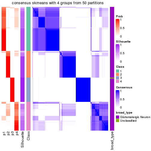 plot of chunk tab-node-013-consensus-heatmap-3