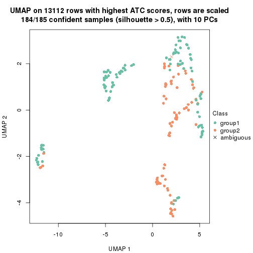 plot of chunk tab-node-013-dimension-reduction-1