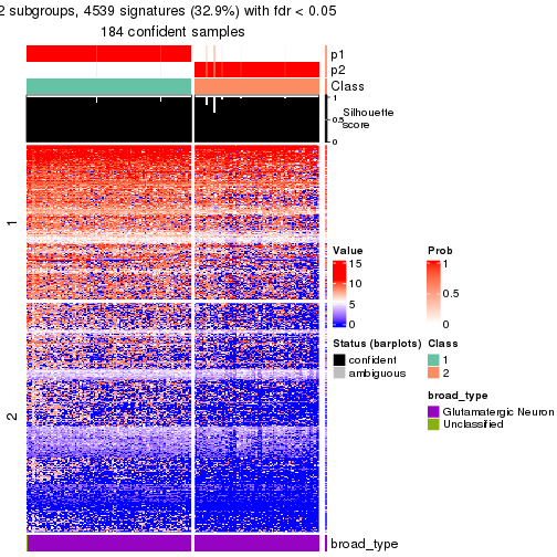 plot of chunk tab-node-013-get-signatures-no-scale-1