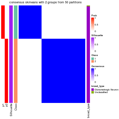 plot of chunk tab-node-0131-consensus-heatmap-1