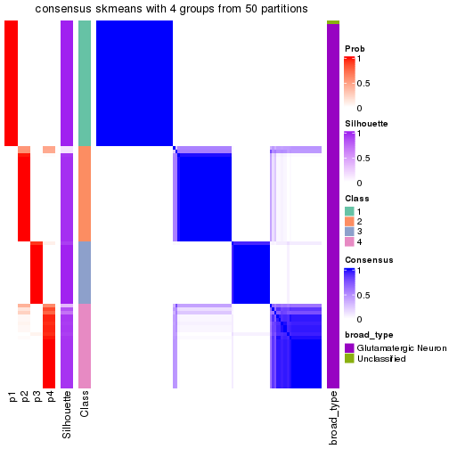 plot of chunk tab-node-0131-consensus-heatmap-3