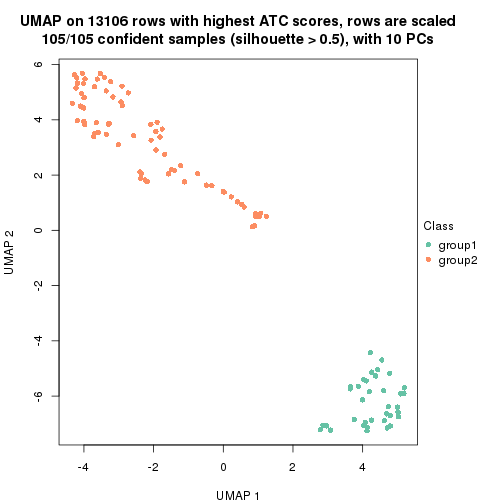 plot of chunk tab-node-0131-dimension-reduction-1