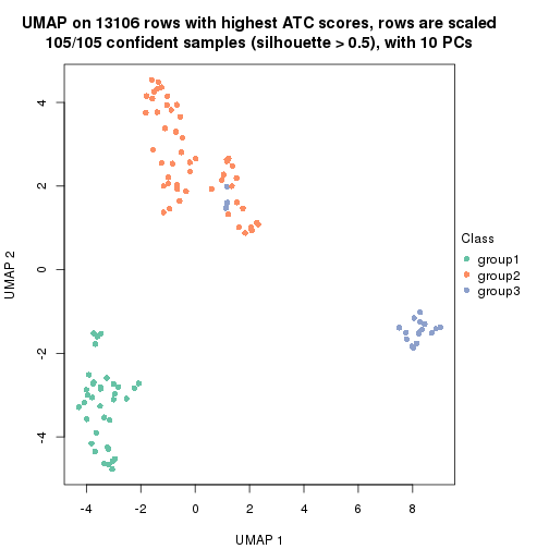 plot of chunk tab-node-0131-dimension-reduction-2