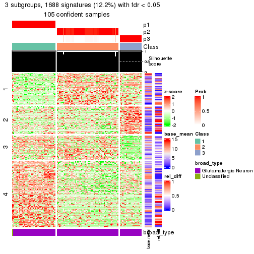 plot of chunk tab-node-0131-get-signatures-2