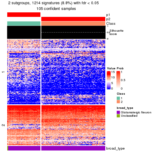 plot of chunk tab-node-0131-get-signatures-no-scale-1