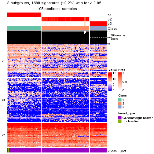 plot of chunk tab-node-0131-get-signatures-no-scale-2