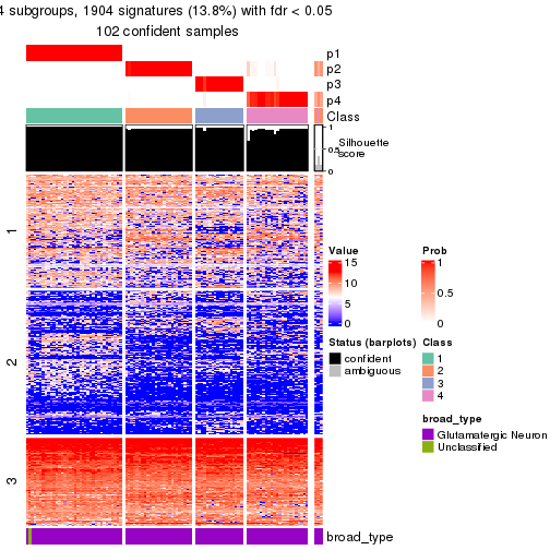 plot of chunk tab-node-0131-get-signatures-no-scale-3