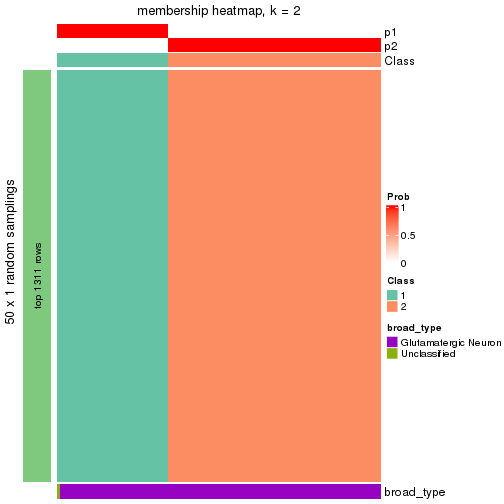 plot of chunk tab-node-0131-membership-heatmap-1