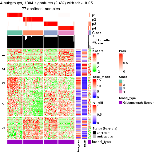 plot of chunk tab-node-0132-get-signatures-3