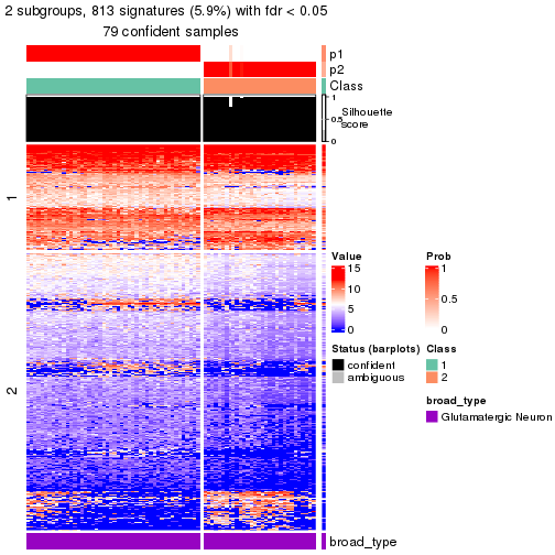 plot of chunk tab-node-0132-get-signatures-no-scale-1