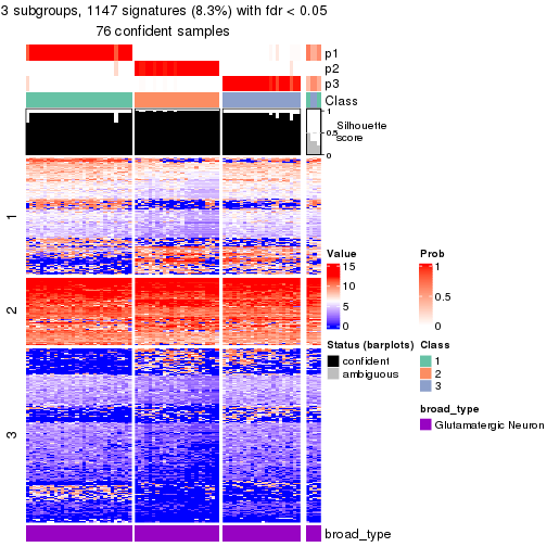 plot of chunk tab-node-0132-get-signatures-no-scale-2