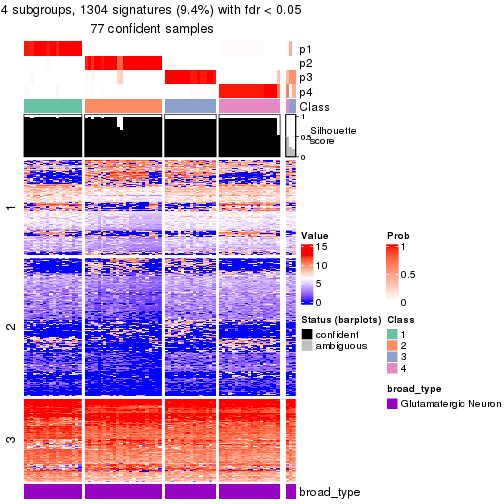 plot of chunk tab-node-0132-get-signatures-no-scale-3