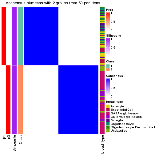 plot of chunk tab-node-02-consensus-heatmap-1