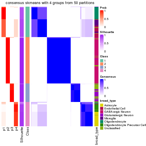 plot of chunk tab-node-02-consensus-heatmap-3