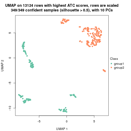 plot of chunk tab-node-02-dimension-reduction-1