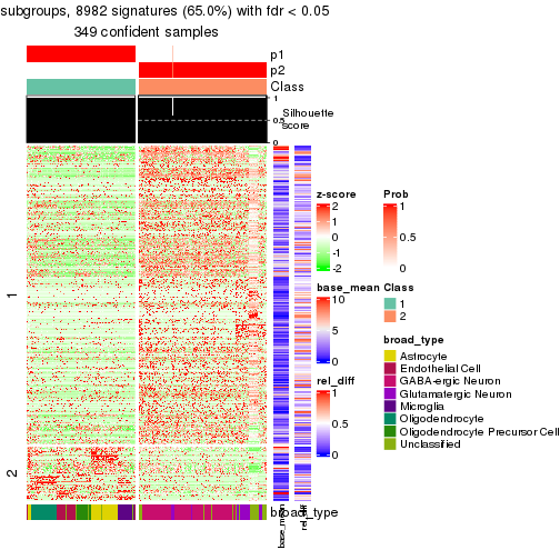 plot of chunk tab-node-02-get-signatures-1