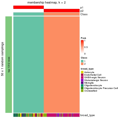 plot of chunk tab-node-02-membership-heatmap-1