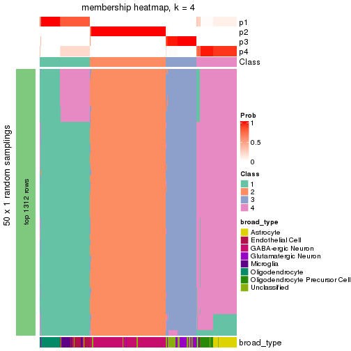 plot of chunk tab-node-02-membership-heatmap-3