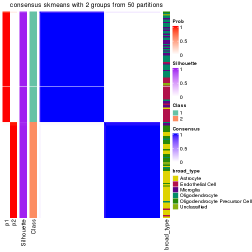 plot of chunk tab-node-021-consensus-heatmap-1