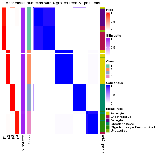 plot of chunk tab-node-021-consensus-heatmap-3