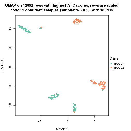 plot of chunk tab-node-021-dimension-reduction-1