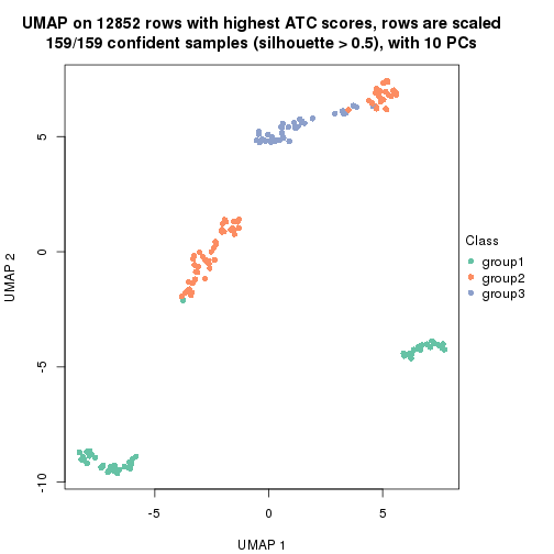 plot of chunk tab-node-021-dimension-reduction-2