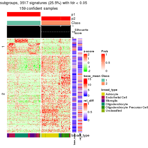 plot of chunk tab-node-021-get-signatures-1