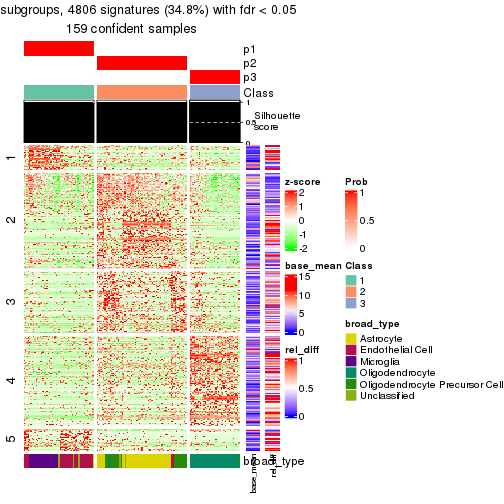 plot of chunk tab-node-021-get-signatures-2