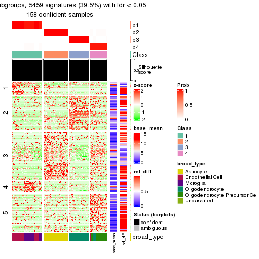 plot of chunk tab-node-021-get-signatures-3