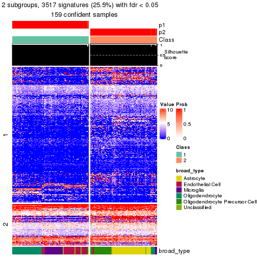 plot of chunk tab-node-021-get-signatures-no-scale-1