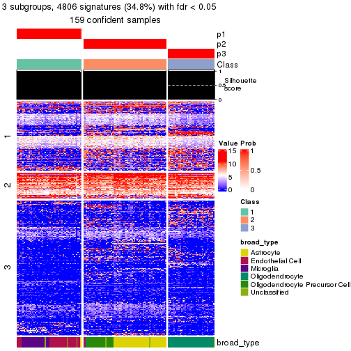 plot of chunk tab-node-021-get-signatures-no-scale-2