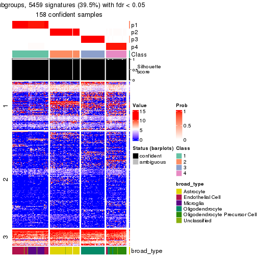 plot of chunk tab-node-021-get-signatures-no-scale-3