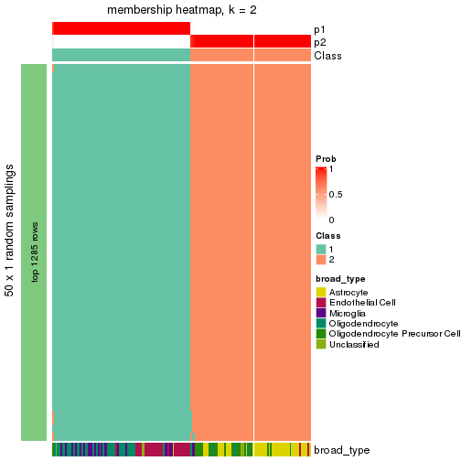 plot of chunk tab-node-021-membership-heatmap-1