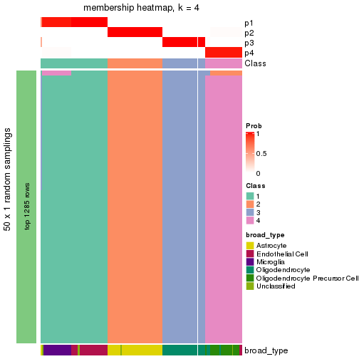 plot of chunk tab-node-021-membership-heatmap-3