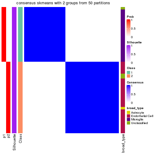 plot of chunk tab-node-0211-consensus-heatmap-1