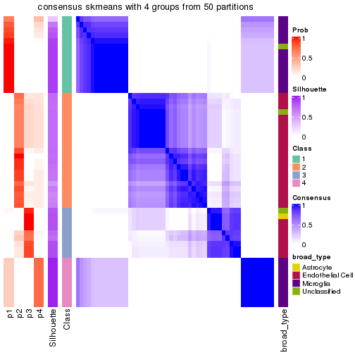 plot of chunk tab-node-0211-consensus-heatmap-3