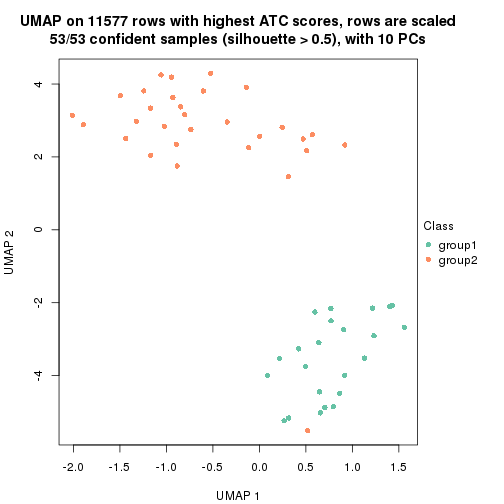 plot of chunk tab-node-0211-dimension-reduction-1