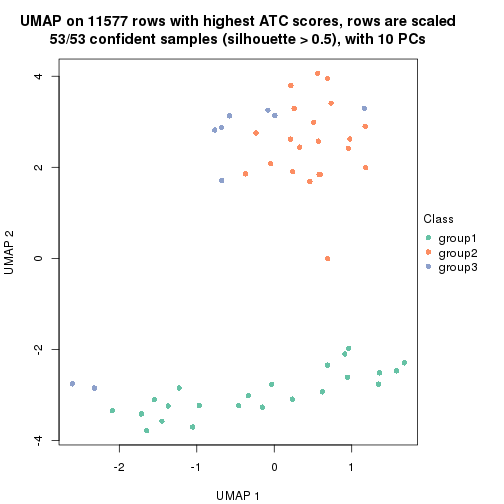 plot of chunk tab-node-0211-dimension-reduction-2