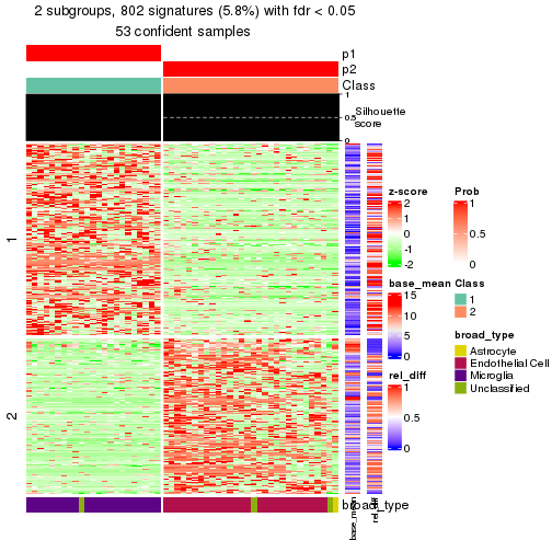 plot of chunk tab-node-0211-get-signatures-1