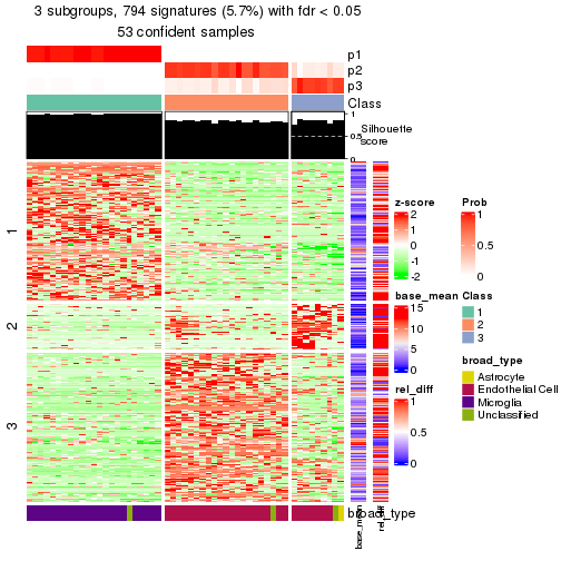 plot of chunk tab-node-0211-get-signatures-2