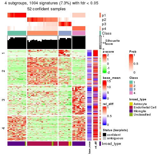 plot of chunk tab-node-0211-get-signatures-3