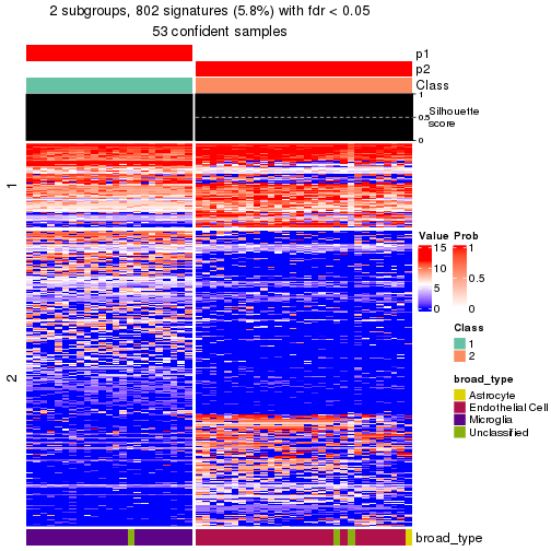 plot of chunk tab-node-0211-get-signatures-no-scale-1